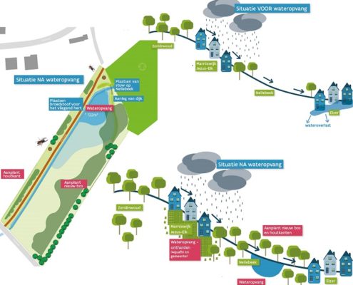 overzichtskaart werken ijsevallei